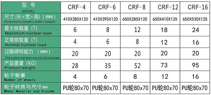 CRF越障礙式搬運小坦克車參數(shù)